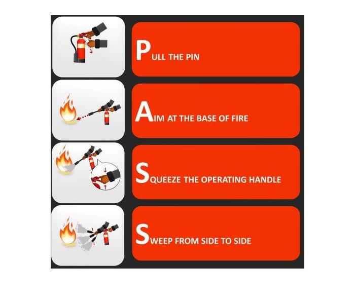 A sign that explains the P.A.S.S method for a fire extinguisher